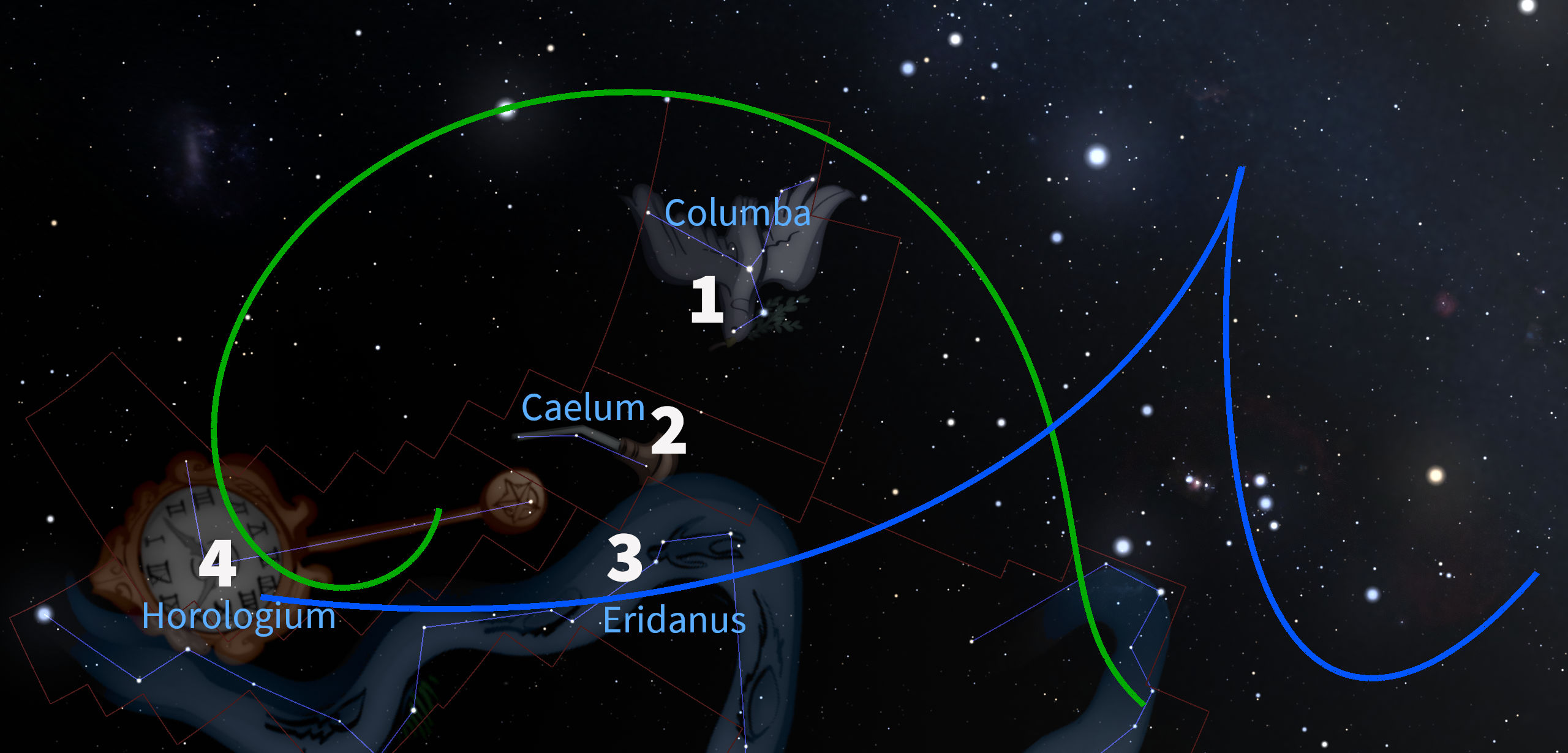 A digital representation of the night sky showcasing multiple constellations such as Columba, Caelum, Eridanus, and Horologium. Overlay markers delineate the boundaries and stars that form these constellations, with adjacent lines in green and blue hinting at celestial paths.