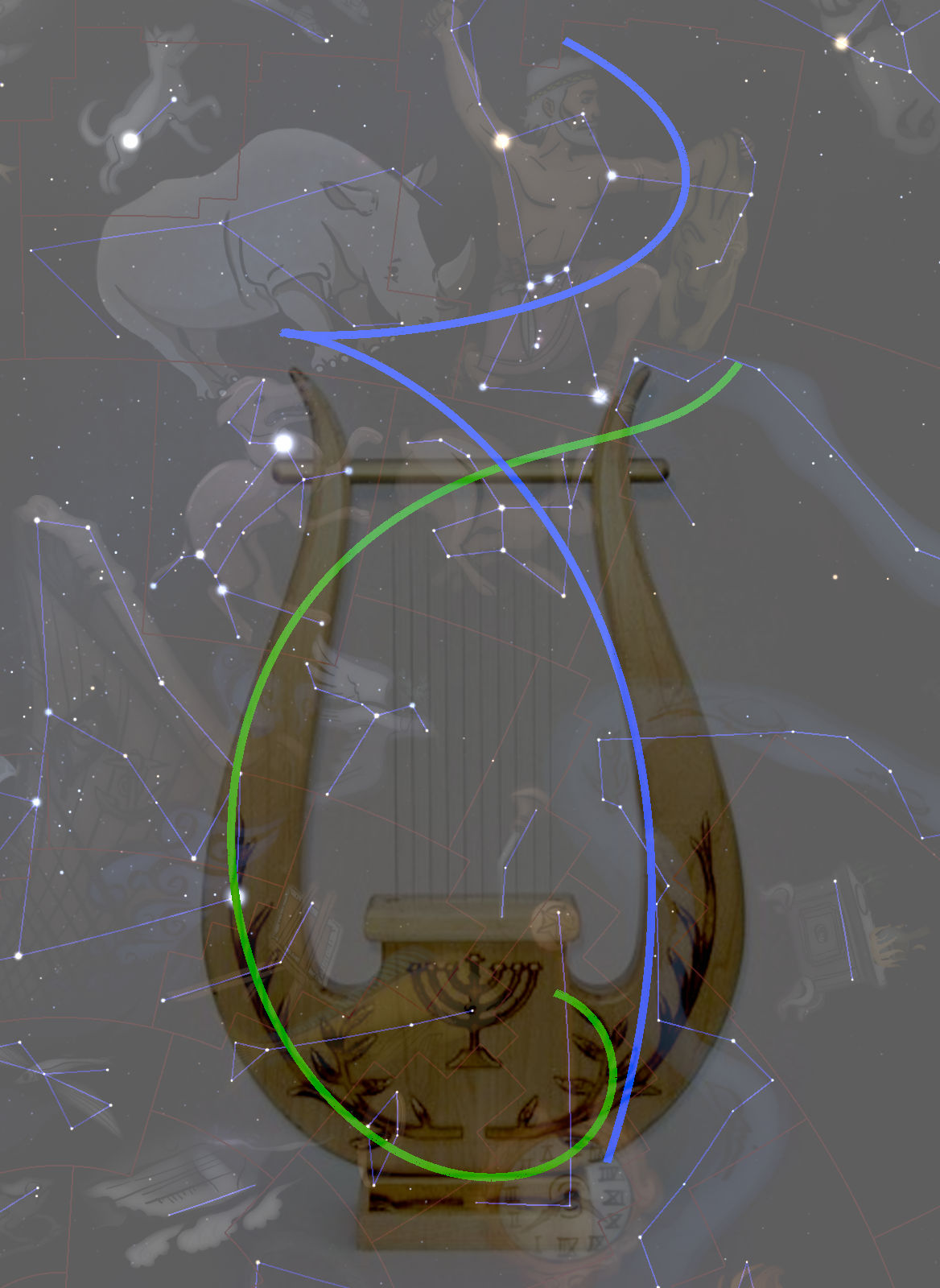 Composite image featuring celestial constellations overlaid with a semi-transparent illustration of an ancient harp. The harp is encircled partially by a green outlined ellipse, with a blue spiral extending upwards through multiple constellations. Background includes stars and planetary outlines, enhancing a theme of biblical Mazzaroth constellations.