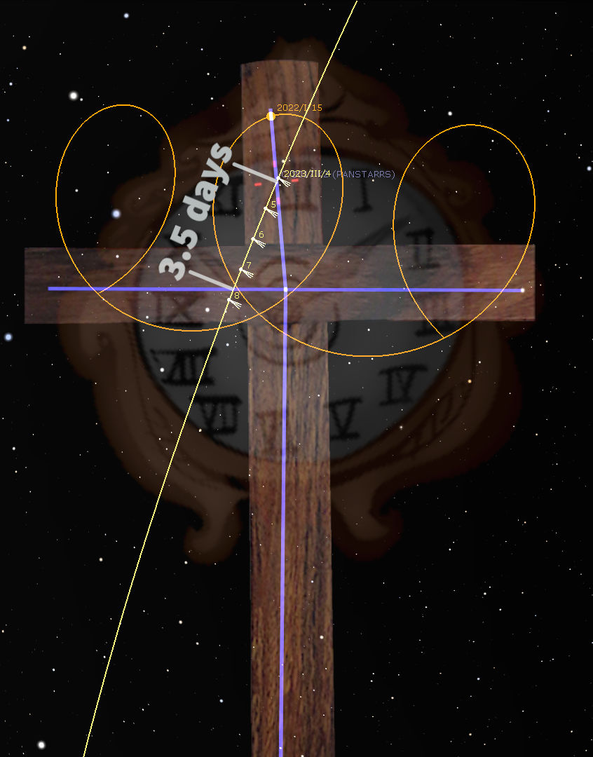 An artistic rendition showing a wooden cross set against a starlit sky. Yellow lines overlay the cross, intersecting and forming circles, with annotations related to Mazzaroth and celestial movements. Roman numerals and a celestial clock face add a temporal dimension to the scene highlighting themes of time and the cosmos.