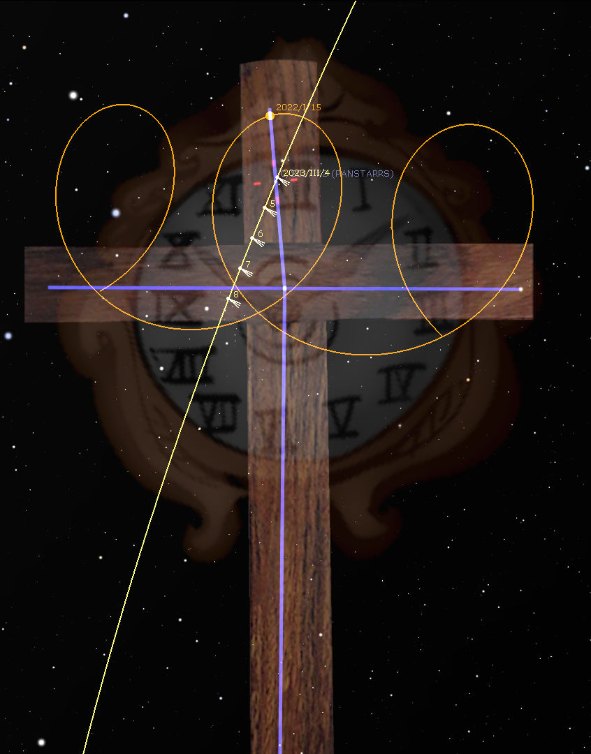 Imagen artística que representa una cruz de madera sobre la esfera de un reloj celestial, con el cielo estrellado como fondo. La cruz está intersectada por tres órbitas elípticas y una línea vertical, marcada con anotaciones que indican coordenadas celestes específicas.
