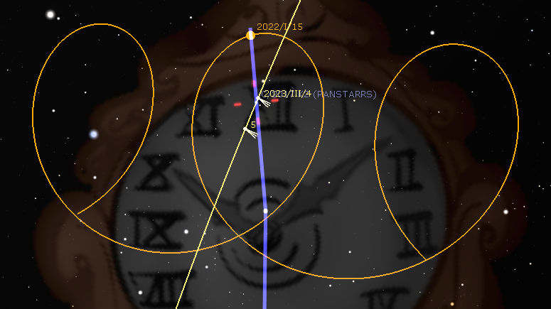 Representación digital de una configuración celestial que representa elementos del Mazzaroth. Incluye círculos y líneas simbólicas que superponen símbolos celestiales sobre un fondo estrellado oscuro. Entre las marcas destacadas se incluyen fechas y anotaciones relacionadas con eventos celestiales específicos.