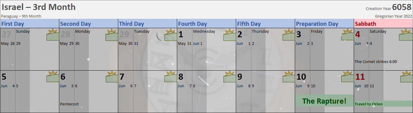 An elaborate calendar mapping out the third month in Israel's calendar and the ninth month in Paraguay's calendar, corresponding to late May and early June of the Gregorian year 2022. Each day is labeled with a unique theme, such as "Pentecost" and marked by symbols like stars and comets. Highlights include notes like "The Comet strikes at 6:00" on June 4th and "The Rapture!" on June 11th, with an arrow pointing to a note "Travel to Orion," indicating celestial events or narratives.