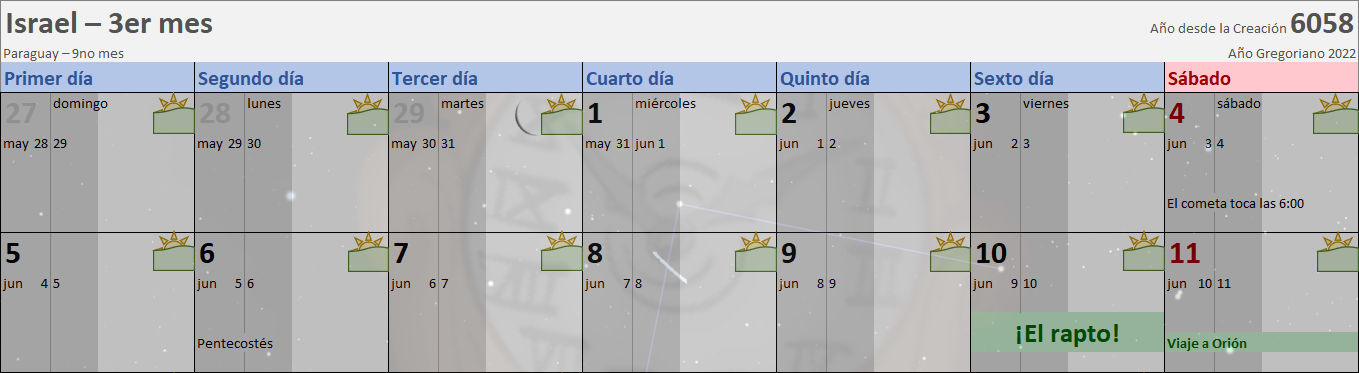Vista de un calendario extendido con días de la semana marcados de domingo a sábado y fechas que van desde el 27 de mayo hasta el 11 de junio de 2022. Los días están acompañados de iconos estelares y eventos notables como "Pentecostés", "¡El rapto!" y "Viaje a Orión". El fondo ilustra un cielo estelar con líneas que conectan algunas estrellas, sugiriendo constelaciones. En el extremo derecho, el texto menciona "Año desde la Creación 6058" y "Año Gregoriano 2022".