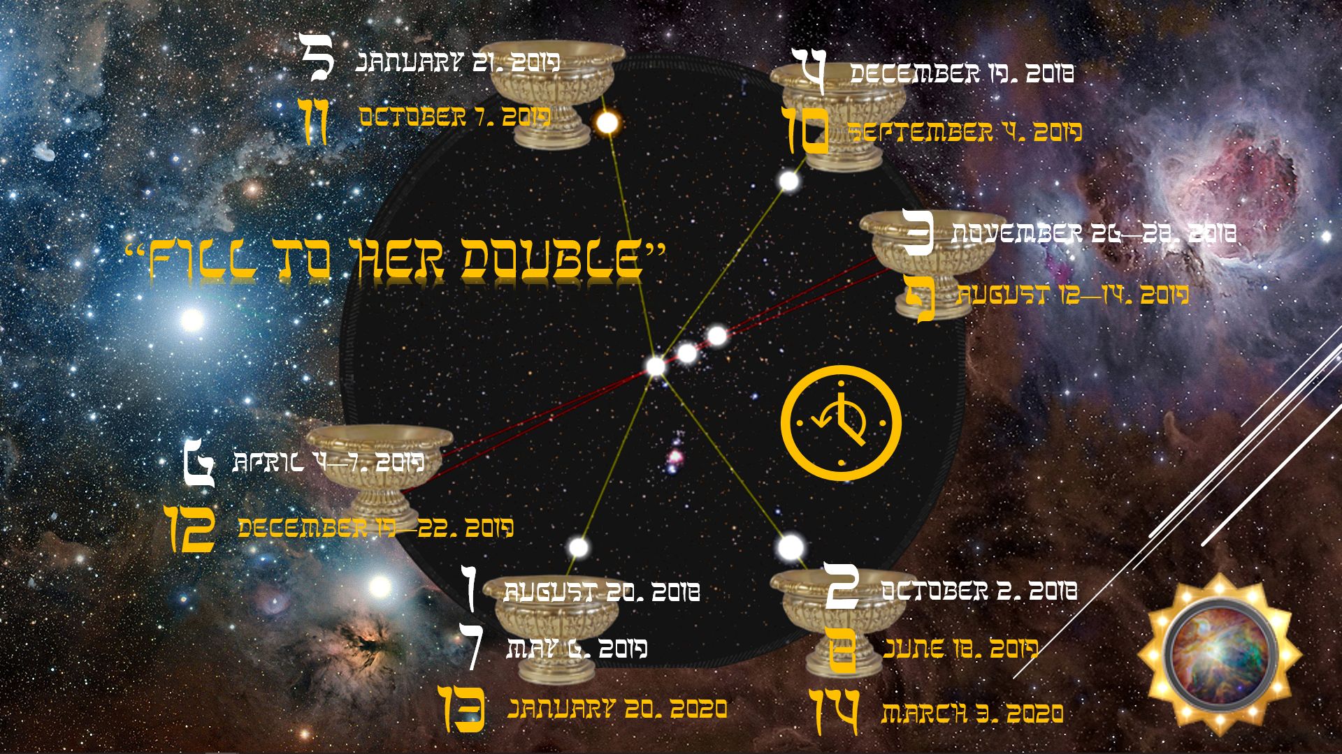 A cosmic illustration featuring an expansive starry sky background with nebulas and galaxies. Overlaid is a complex diagram consisting of golden platforms connected by white lines, with each platform marked by dates and annotated with numbers from 1 to 14. In the center, a phrase in quotes reads "FIEL TO HER DOUBLE".