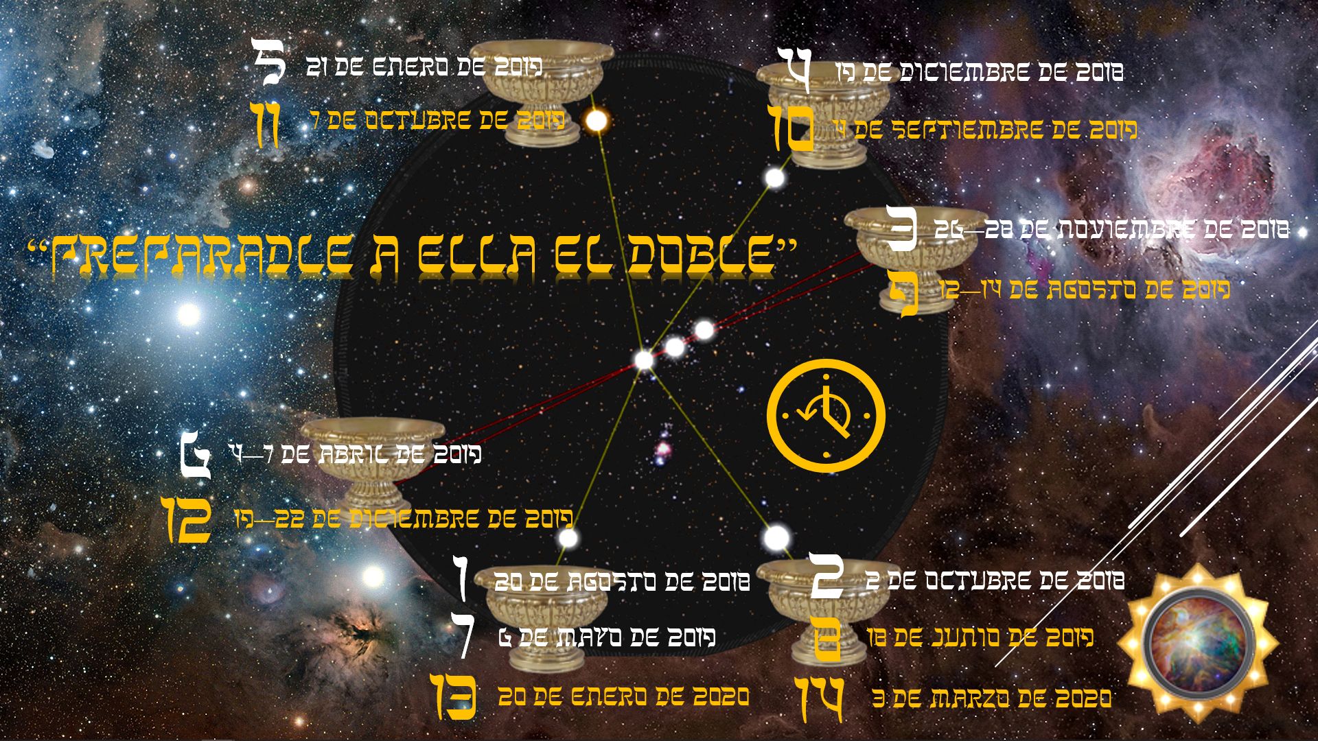 Imagen cósmica que muestra un fondo de estrellas y nebulosas con líneas y conexiones entre varias fechas destacadas a lo largo de 2018 y 2019, acompañadas de símbolos gráficos relacionados con instrumentos astronómicos antiguos. En el centro, el texto "Preparaos a ella el doble" está resaltado.