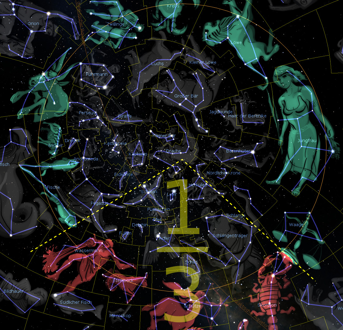 Ein Sternenhimmel mit verschiedenen Sternbildern in leuchtenden Farben auf dunklem Hintergrund. Die Sternbilder sind künstlerisch als mythologische und symbolische Figuren dargestellt, darunter Tiere und menschenähnliche Gestalten, mit Namen in deutscher Sprache beschriftet.