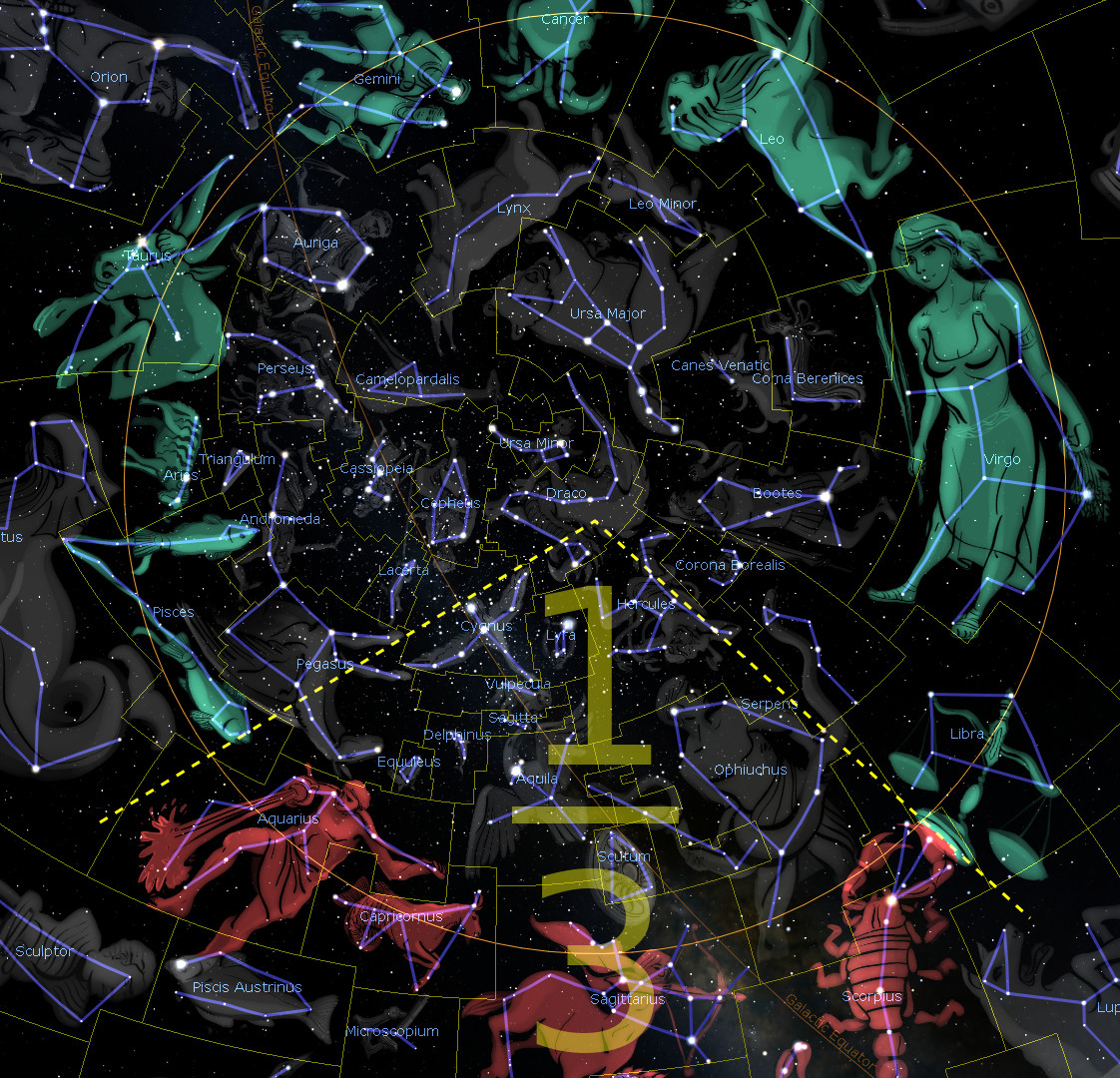 A detailed celestial map showing various constellations against a dark starry sky. Illustrations of constellations resembling human and animal forms, linked by lines to depict their shapes, overlay the background of stars. Notable constellations include Orion, Ursa Major, and others alongside depictions of mythological creatures and figures.