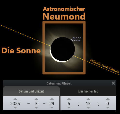 Grafische Darstellung eines astronomischen Neumonds, bei dem der Mond vor der Sonne steht und eine Sonnenfinsternis verursacht. Das Diagramm zeigt die Pfadprognose der Ekliptik am 29. März 2025. Es sind zudem Felder für Datum und Uhrzeit in einer digitalen Anzeige integriert.