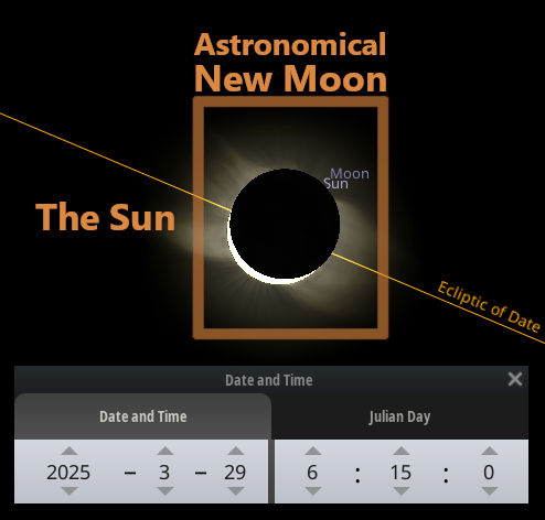 Diagram showing an astronomical new moon with the moon silhouetted against the sun, labeled with trajectory lines indicating "The Sun" and "Ecliptic of Date". Below is a panel indicating a specific date and time: March 29, 2025 at 06:15:00, alongside its corresponding Julian Day.
