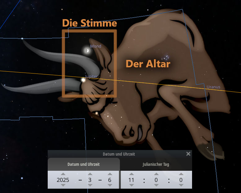 Grafische Darstellung einer Konstellation aus der Mazzaroth, dargestellt als ein Stier, mit markierten Positionen von Mond, Jupiter und Uranus. Unten befindet sich eine Anzeige mit Datum und Uhrzeit für den 6. März 2025.
