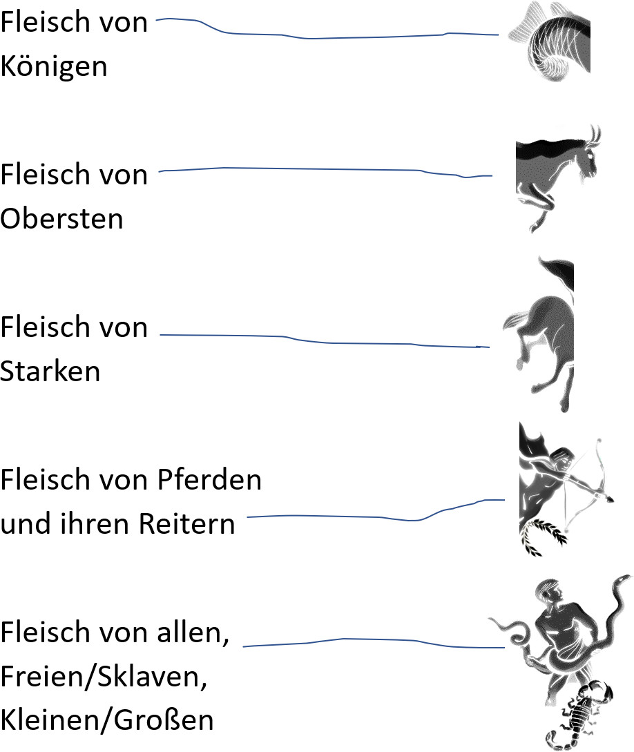Die Abbildung zeigt eine künstlerische Darstellung von verschiedenen Mazzaroth-Symbolen neben deutschen Texten, die verschiedene Gruppen von Menschenklassifikationen beschreiben. Zu sehen sind Symbole, die einem Widder, einem Stier, einem Zentauren mit einem Bogen (als menschliches Mischwesen dargestellt), und einem Skorpion ähneln.