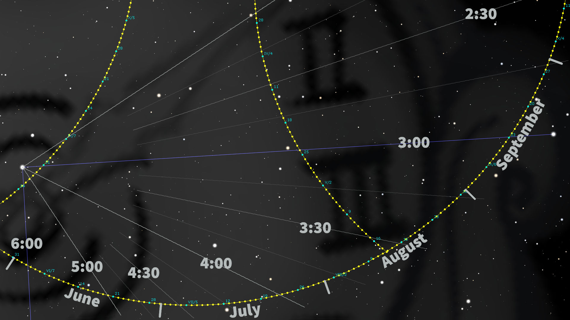 A digital star map displaying the path of the Mazzaroth against a dark sky filled with stars. Various times and months are marked along the curving lines, indicating the apparent movement of celestial bodies through the heavens over time.