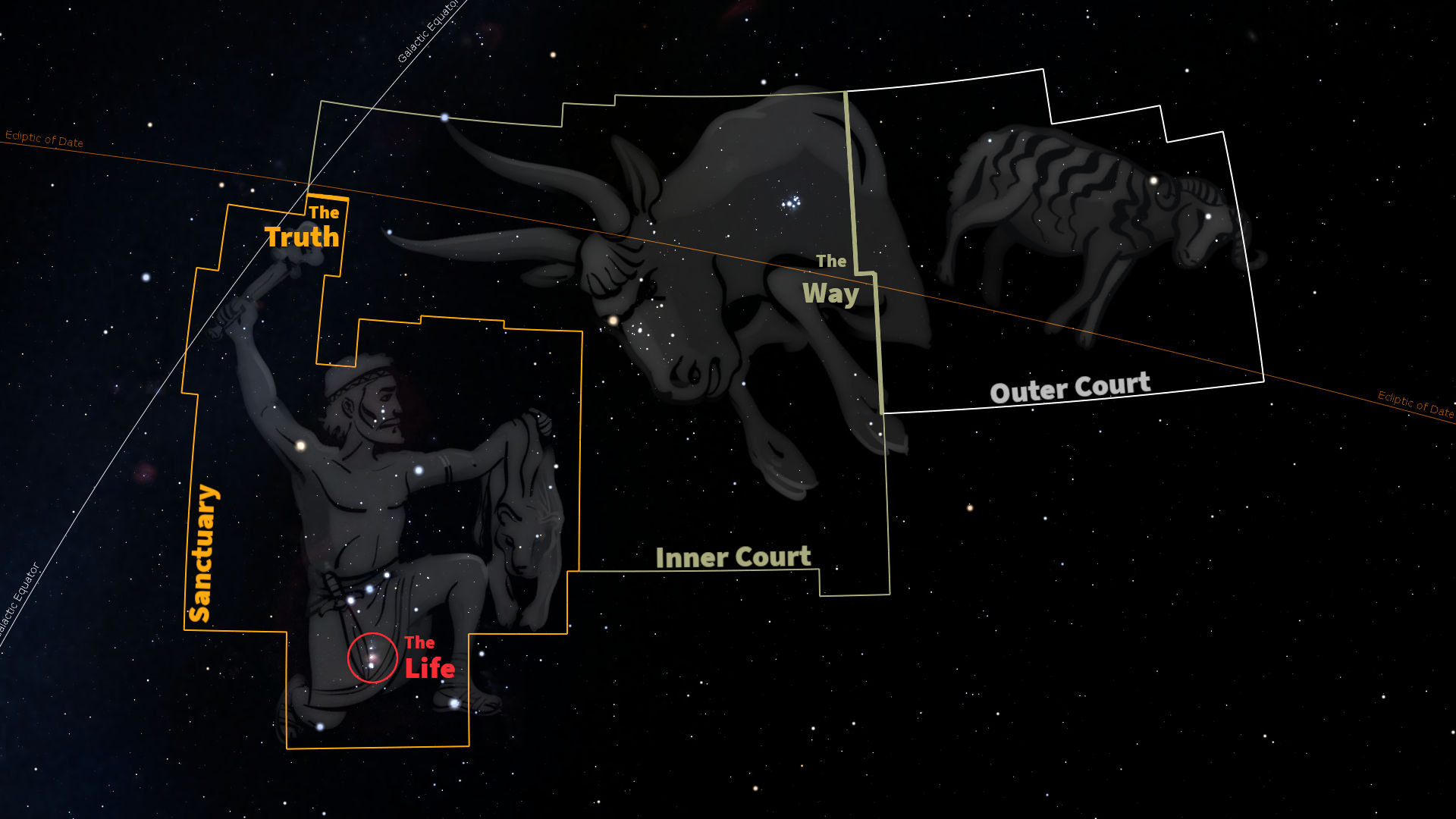 A celestial depiction featuring constellation figures representing themes such as The Life, The Truth, and The Way, set against a night sky studded with stars. The figures, arranged along the ecliptic, are segmented into different sections named Sanctuary, Inner Court, and Outer Court.