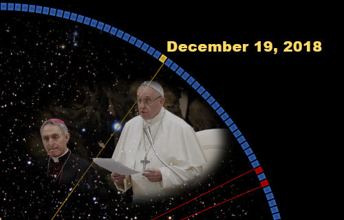A digital composite image where Pope Francis, dressed in white papal attire, speaks with a document in hand, against a cosmic backdrop studded with stars. Adjacent is another clergy member in darker attire, slightly blurred. Overlaid is a blue and multi-colored arc with the date December 19, 2018, suggesting a representation of the celestial Mazzaroth.