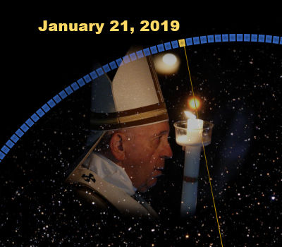 Composite image depicting a bishop in traditional vestments holding a candle against a celestial background dotted with stars, overlaid with a date "January 21, 2019" and a blue arc suggesting the path through the heavens.