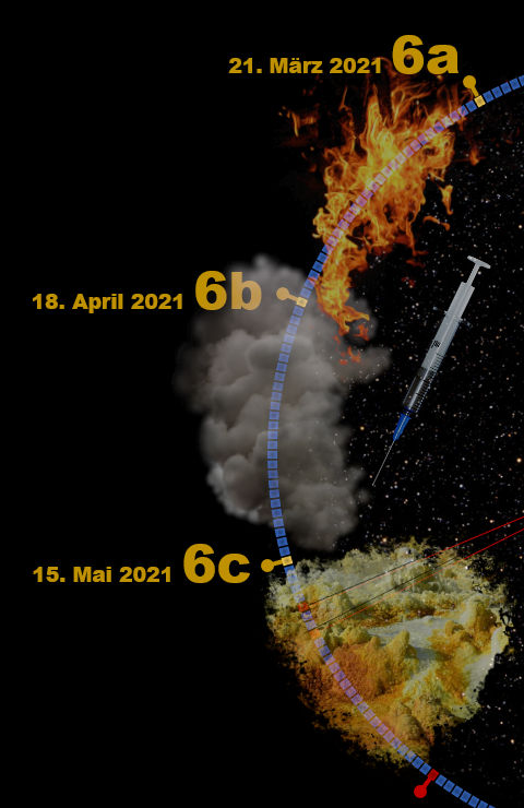 Eine Darstellung der Mazzaroth mit drei Bildern, die sich entlang einer kreisförmigen Bahn von oben nach unten bewegen. Das obere Bild vom 21. März zeigt eine Feuerflamme, das mittlere vom 18. April eine Rauchsäule und das untere vom 15. Mai eine geografische Landkarte, die Elemente der Erde und des Wassers zeigt.