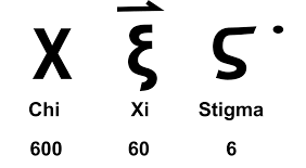 Image displaying three ancient Greek letters labeled below each symbol. From left to right, the letters are Chi, Xi, and Stigma along with numerical values 600, 60, and 6 respectively.