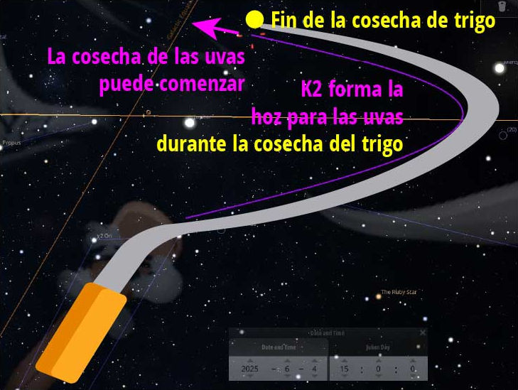 Imagen educativa que muestra un diagrama celestial con anotaciones en español sobre eventos de observación astronómica. La imagen incluye una hoz que simboliza eventos relacionados con la cosecha en un fondo estrellado. También se muestra una interfaz de un software astronómico con fechas y coordenadas celestiales.