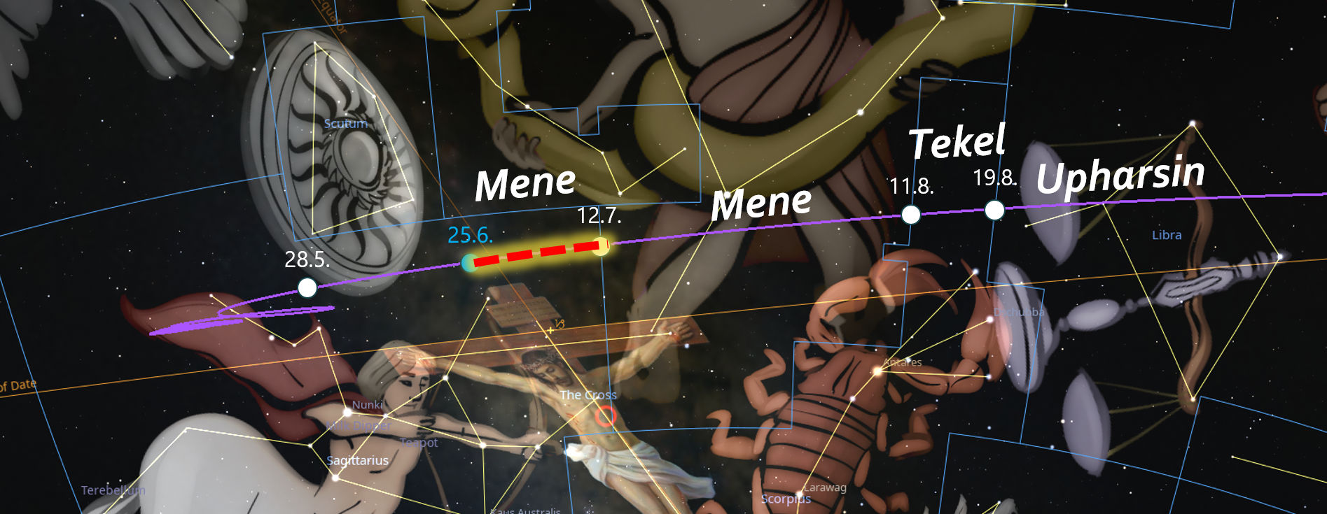 Digitale Darstellung des Sternenhimmels mit überlagerten Bildern mythischer Figuren und Positionslinien, die einige Sterne und Konstellationen aus der Mazzaroth zeigen. Die Worte "Mene, Mene, Tekel, Upharsin" sind über den Figuren hervorgehoben, was auf die Beziehung zwischen antiker Literatur und astronomischen Phänomenen hinweist.
