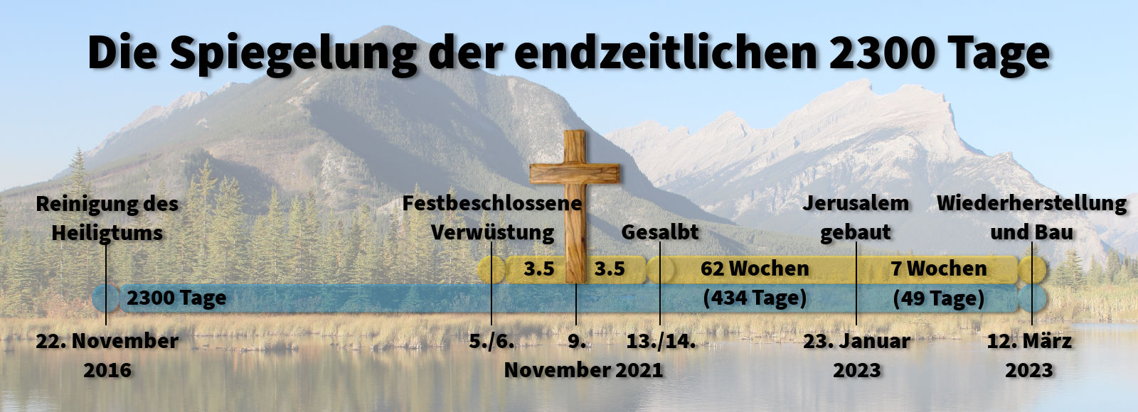 Ein Bild einer Landschaft mit Bergen und einem See, überlagert von einer Zeitleiste und Text in Deutsch, der wichtige Daten und Ereignisse beschreibt, darunter ein hölzernes Kreuz. Der Himmel ist klar und die Berge sind von Bäumen umgeben, die sich im Wasser spiegeln.