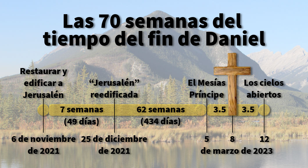 Imagen gráfica que desglosa las "70 semanas del tiempo del fin de Daniel" con un fondo de paisaje montañoso y un lago. Incluye fechas y descripciones de etapas bíblicas como la reconstrucción de Jerusalén y la venida del Mesías, sobre un fondo natural con una cruz de madera al frente.