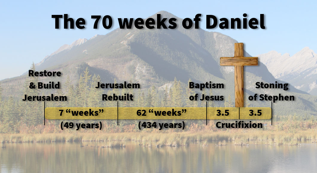 A landscape featuring a serene lake with distant mountains under a clear sky. Overlay text details the "70 weeks of Daniel," breaking down historical and biblical events in terms of "weeks" symbolizing years, involving Jerusalem and key biblical events. A wooden cross stands prominently on the right side of the image.