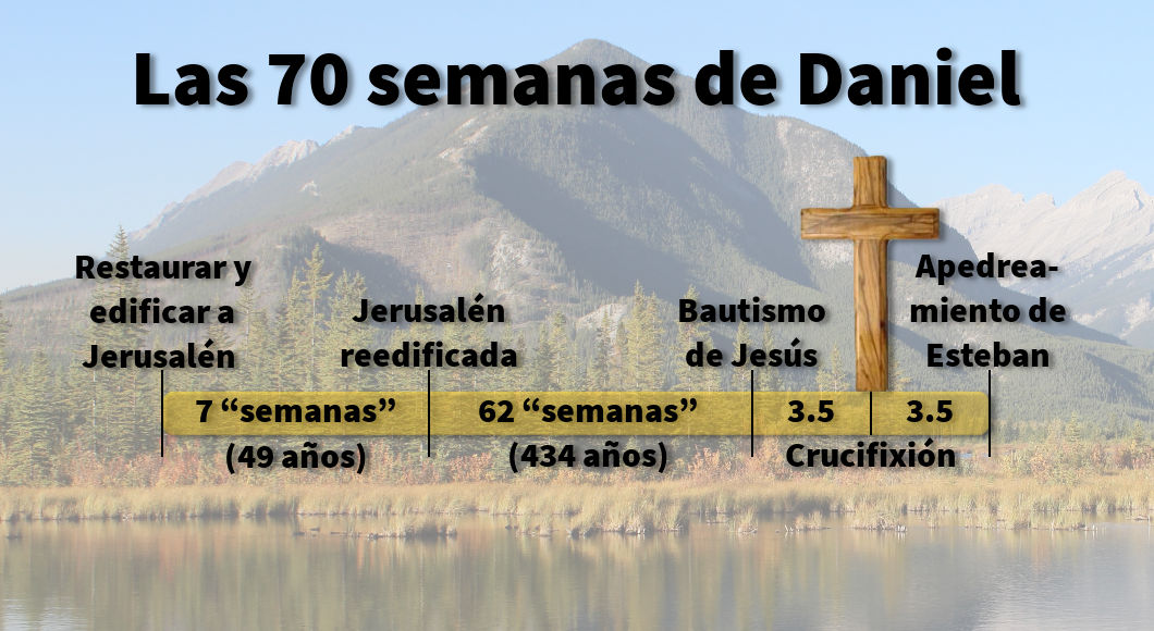 Imagen de un paisaje montañoso con un lago reflejante en el primer plano y montañas boscosas al fondo bajo un cielo claro. En primer plano, aparece un gráfico con texto que discute "Las 70 semanas de Daniel" en la historia bíblica, mencionando eventos como la reconstrucción de Jerusalén y momentos significativos en la vida de Jesús, incluidos su bautismo y crucifixión.