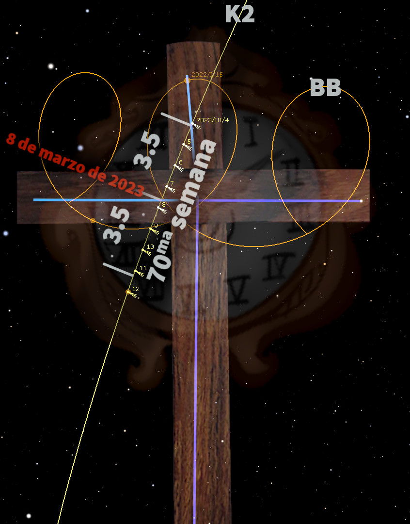 Imagen conceptual que muestra una cruz de madera suspendida en un fondo estrellado y oscuro, con líneas y círculos brillantes superpuestos que indican posiciones y trayectorias celestes. Textos y fechas marcan eventos específicos, evocando la medición del tiempo a través de las posiciones de las estrellas.