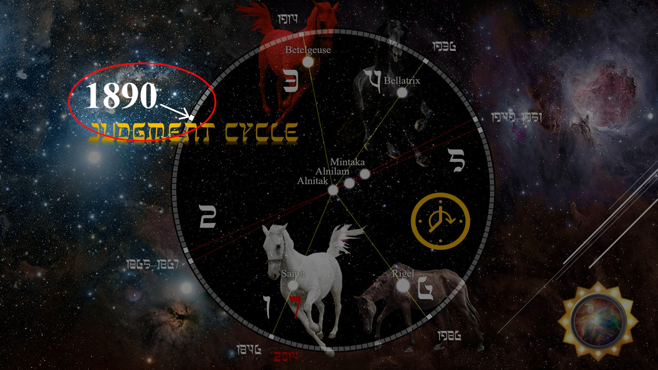 A conceptual image featuring a cosmic background with starlit sky and nebulae, overlaid with elements like a circular gauge, a highlighted year 1890, and symbolic representations related to celestial bodies. A constellation-like setup with star names like Betelgeuse, Bellatrix, and Rigel is depicted along with illustrations of horses, reflecting themes from the Mazzaroth.