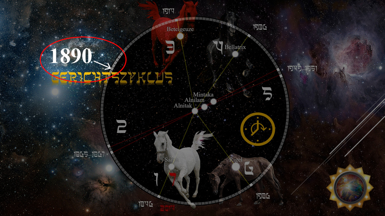 Digitales Bild, das eine stilisierte astronomische Uhr darstellt, überlagert mit einem kosmischen Hintergrund. Die Uhr zeigt Symbole und Namen verschiedener Sterne wie Betelgeuze und Rigel. Einzelne Pferdefiguren, die verschiedene Himmelsbereiche repräsentieren, stehen auf der Uhr. Hervorgehoben wird das Jahr 1890 in einer roten Ellipse.