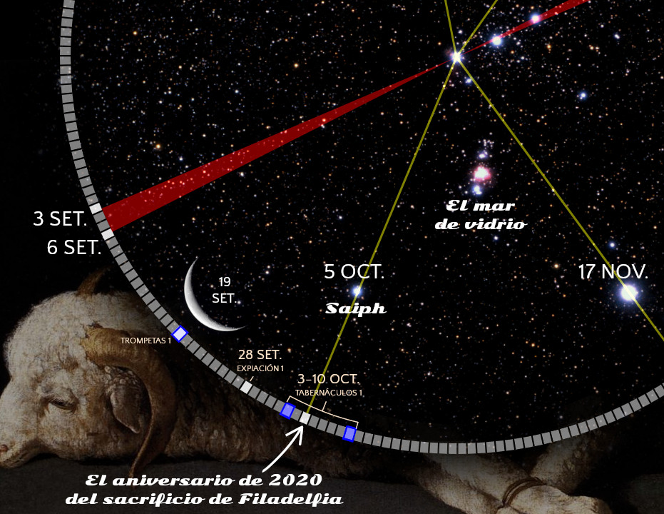 Imagen que combina elementos astronómicos y simbólicos, mostrando un fondo estrellado con líneas rojas y amarillas que intersectan puntos destacados como "Saiph" y "El mar de vidrio". En la parte inferior, un cordero yacente está superpuesto sobre un arco decorado con fechas y etiquetas de eventos celestiales importantes. Texto descriptivo indica el aniversario de 2020 del sacrificio de Filadelfia y varios eventos bíblicos.
