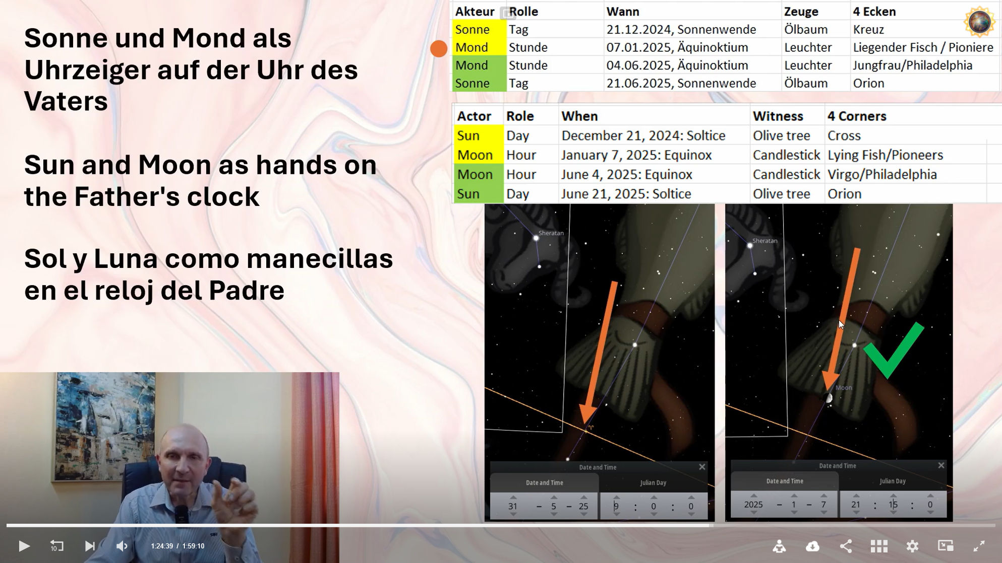Screenshot of a presentation video showing a man speaking with a display split into two sides. On the left, text in three languages equates the sun and moon with time-indicators in a celestial calendar described as "the Father's clock." On the right, there's an astronomical software interface highlighting celestial events with corresponding celestial bodies marked on specific dates such as solstices and equinoxes, without astrological interpretations.