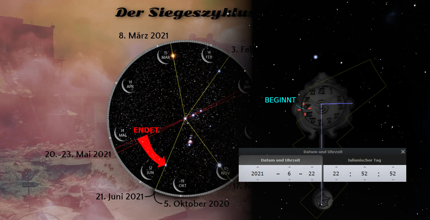 Eine komplexe Abbildung, die ein astronomisches Diagramm und historische Fotografien von Unruhen kombiniert. Das Diagramm zeigt mit einem kreisförmigen Muster und Positionsdaten markierte Orte entlang eines bestimmten Zeitverlaufs auf einer Sternenkarte. Die historischen Fotografien zeigen zerstörte städtische Umgebungen, eine mit Rauch und eine mit Schutt bedeckt. Im rechten Bereich befindet sich eine vorübergehende Anzeige mit Datum, Uhrzeit und Julianischer Tag. Der Hintergrund ist dunkel, betont durch die Darstellung des nächtlichen Sternenhimmels.