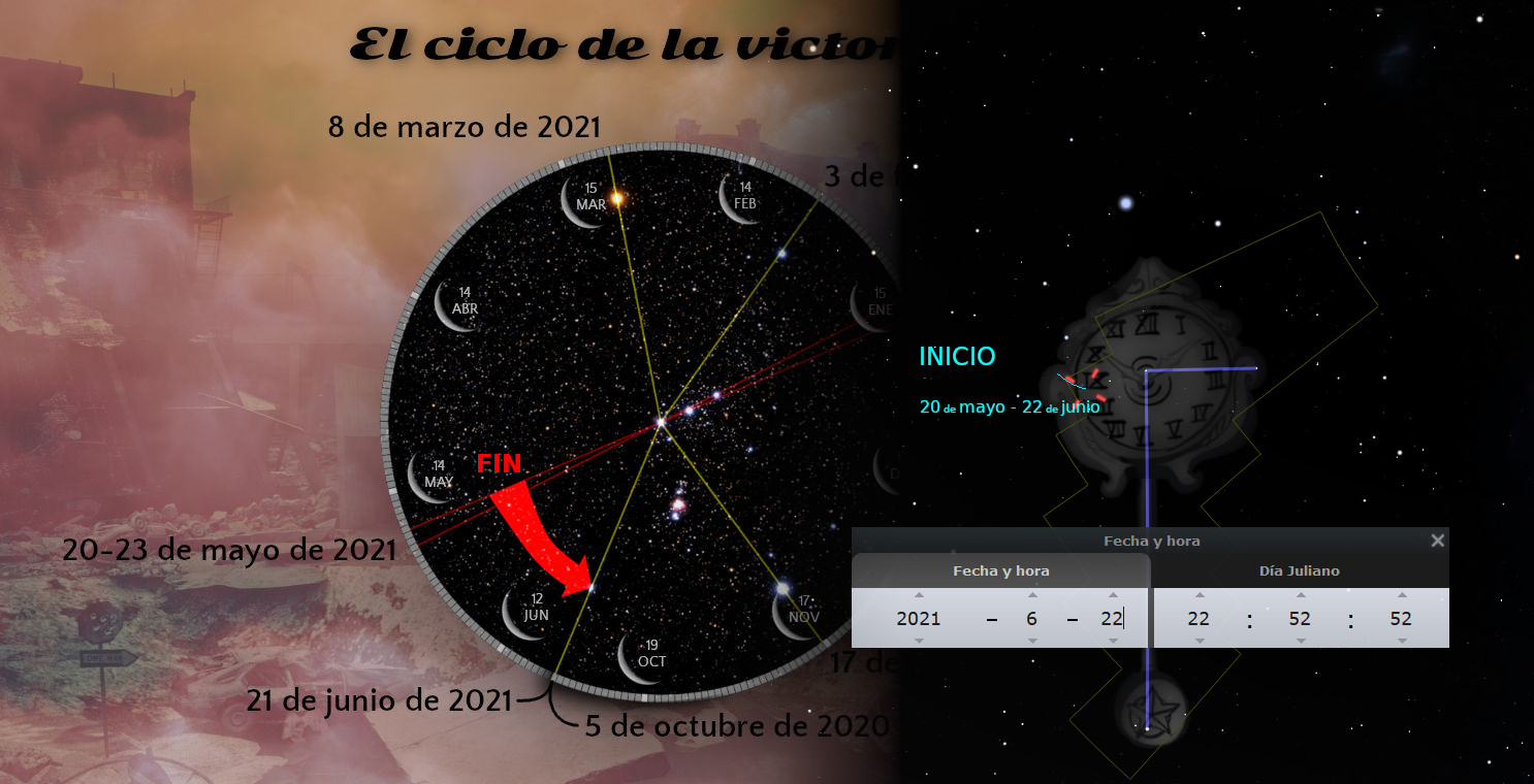 Imagen dividida en dos secciones donde se visualiza a la izquierda una serie de fechas alineadas en un semicírculo que simula una trayectoria temporal con una fotografía de fondo que muestra un paisaje destruido. A la derecha, una representación celestial detallada con estrellas, una figura parecida a un reloj antiguo superpuesta, y líneas que conectan distintos puntos acompañados por fechas específicas referidas a eventos.