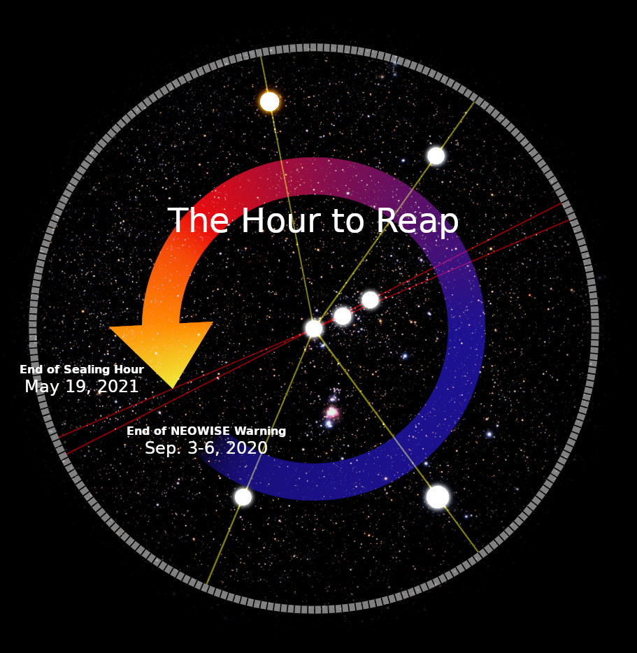 A celestial graphic depicting a circular star chart against a starry background, featuring various brightly colored curvilinear sections. Prominent labels include dates and celestial events, with an overarching title "The Hour to Reap". An arrow highlights a particular segment of the circle.