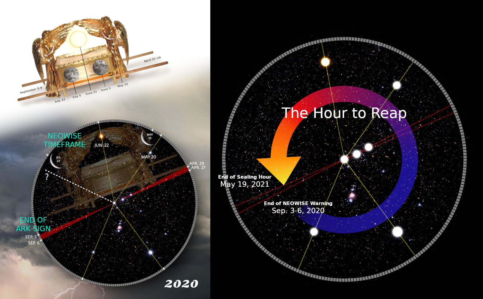 A composite image featuring two primary components. On the left, an artistic depiction of a golden, ark-like structure floating in the clouds above a circular star chart labeled "NEOWISE Timeframe" with various dates and astronomical events from 2020 marked. On the right, a graphical circular chart set against a starry background marked with key dates in 2020 and 2021, highlighting celestial timelines using colors like blue and purple, annotated with phrases like "The Hour to Reap" and related timelines.