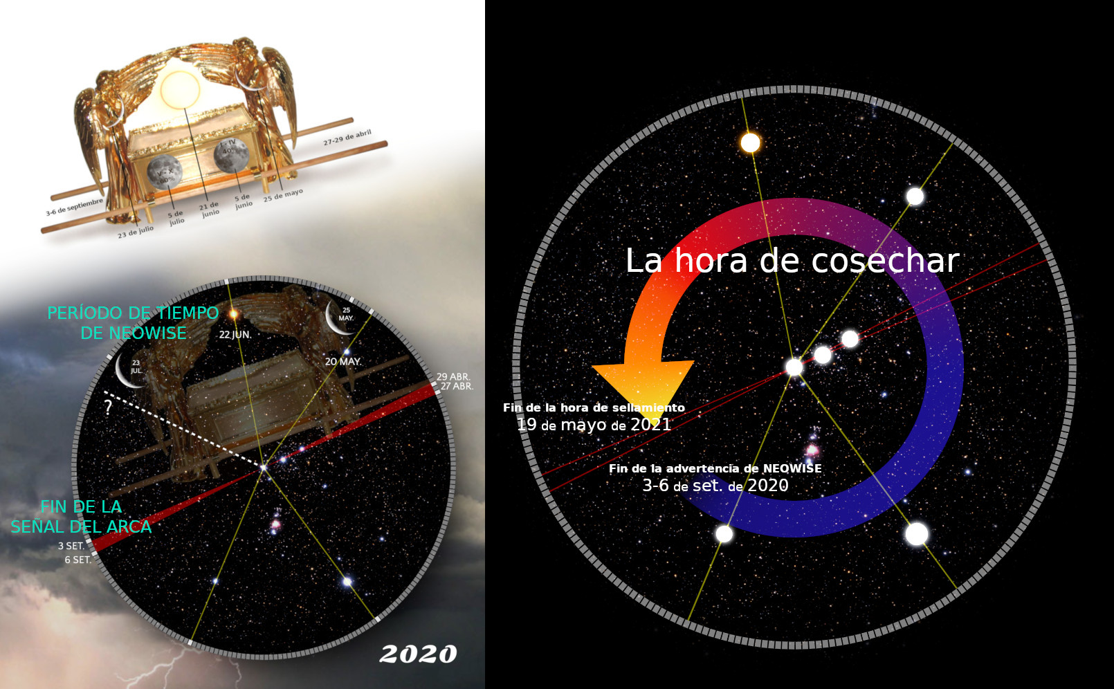 Imagen dividida en dos partes, mostrando representaciones visuales de eventos celestiales científicos y simbólicos. A la izquierda se muestra un arca dorada con ángeles y diversas fechas marcadas. A la derecha, una rueda con divisiones temporales en colores y fechas específicas marcadas, simbolizando períodos importantes en un fondo estrellado.