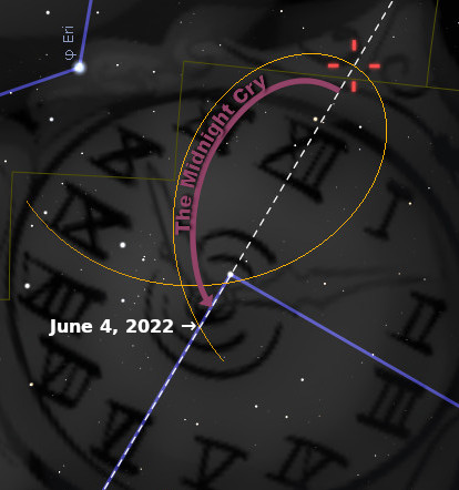 An astronomical computational overlay combining time data, celestial paths, and numerically annotated diagram depicting elements of the Mazzaroth. Highlighted annotations indicate a specific date: June 4, 2022.