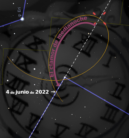 Imagen que muestra un diagrama astronómico con líneas y círculos superpuestos sobre los números romanos de un reloj antiguo. Incluye textos que marcan fecha "4 de junio de 2022" y referencias a puntos específicos en el cielo.