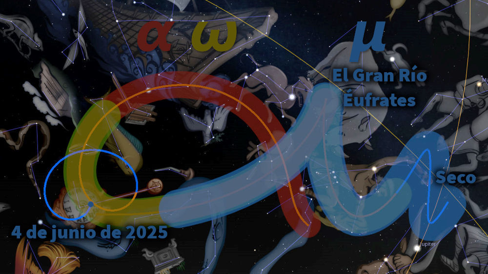 Ilustración digital que presenta una compleja intersección de símbolos arábigos y trazos curvos sobre figuras estilizadas del Mazzaroth, con referencias astronómicas científicas y textos bíblicos como "El Gran Río Éufrates" y la fecha "4 de junio de 2025". Los colores oscuros del fondo contrastan con el colorido vibrante de las líneas y el texto.