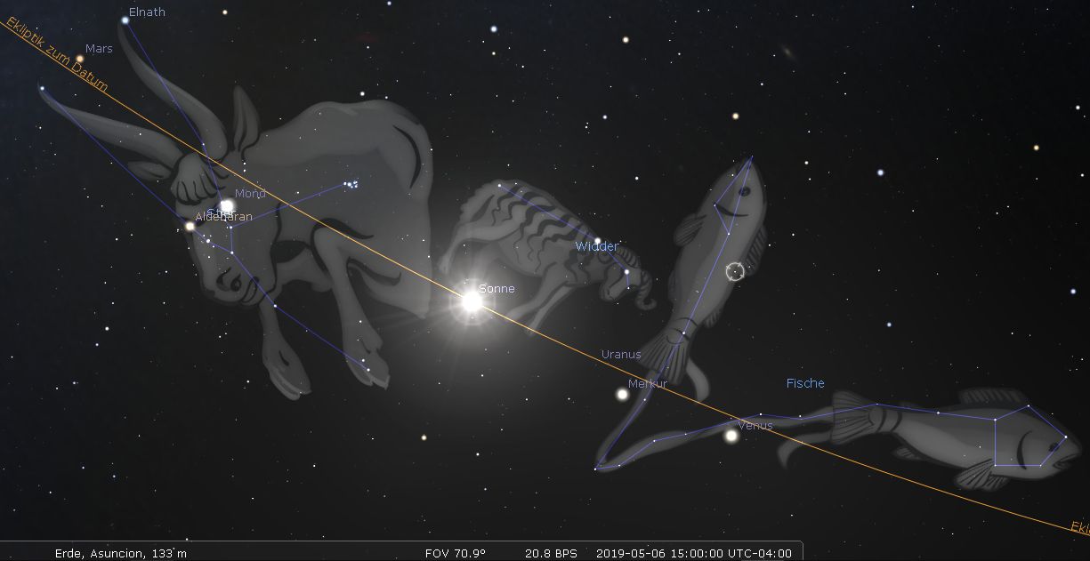 Illustration des Nachthimmels mit Darstellungen zweier Mazzaroth-Konstellationen, einem Widder und Fische, verbunden durch Konstellationslinien. Sichtbare Planeten inklusive Mars, Merkur und Uranus. Sonnenlicht kreuzt den Pfad.