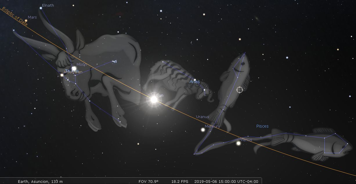A detailed celestial map depicting a night sky with constellations depicted as mythological creatures. Key stars, the Sun, and planets such as Mars and Mercury are labeled. A ram and two fishes are illustrated with connections between stars to outline their shapes. The ecliptic path is marked by a bold orange line.