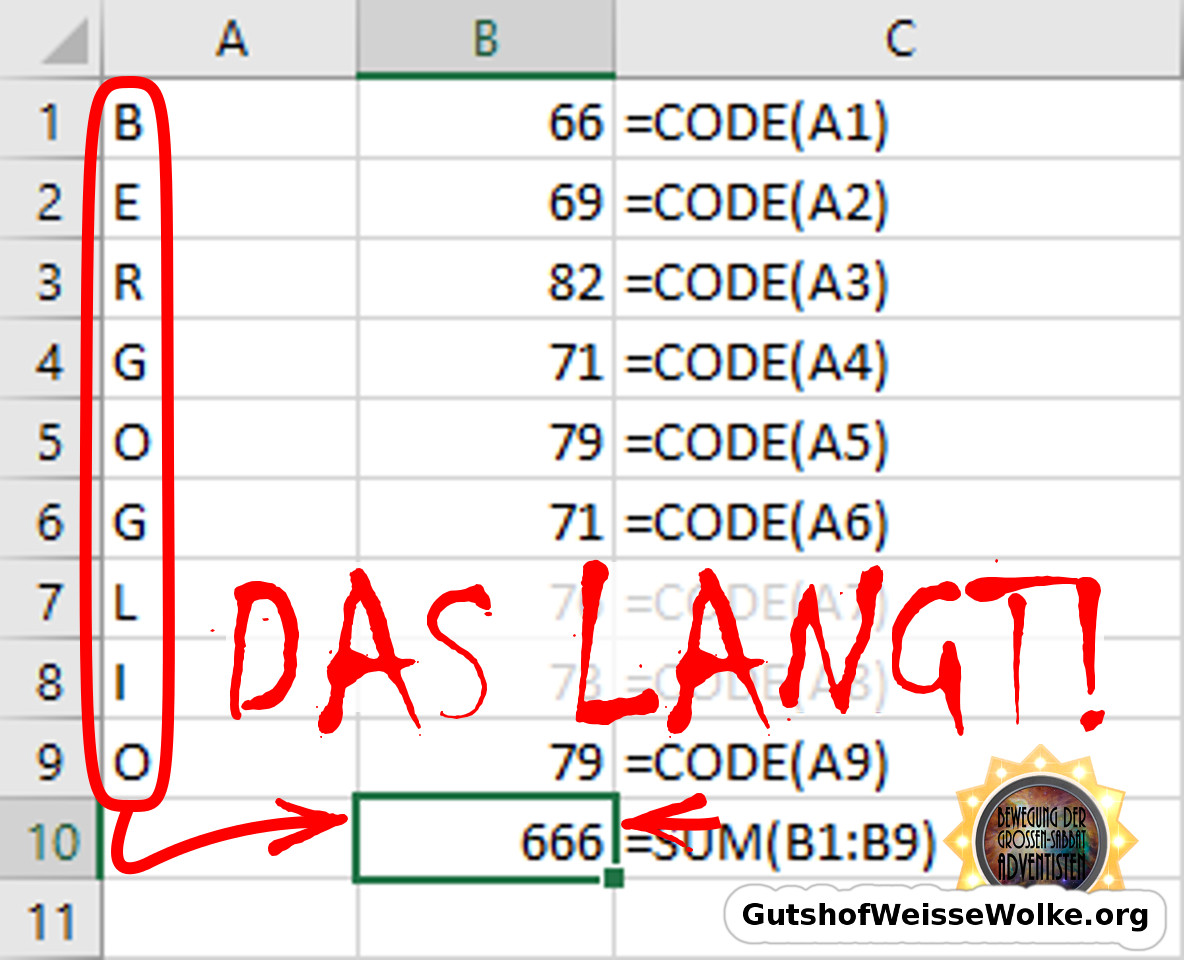 Ein Bildschirmfoto einer Excel-Tabelle, in der Zellen A1 bis A9 vertikal das Wort "BERGOGLIO" bilden und jede Zelle eine Formel enthält, die zu Zahlenwerten von 66 bis 82 führt, außer Zelle A9, die den Wert 666 zeigt und eine Summenformel enthält. Ein roter Pfeil weist auf die Summe hin, und darüber steht groß in roter Schrift "DAS LANGT!" Ein Aufkleber mit dem Text "Bewegung der Großeltern" und einer biblischen Bezugsquelle ist ebenfalls abgebildet.