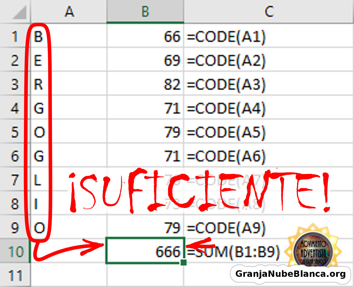 Captura de pantalla de una hoja de cálculo Excel con resultados numéricos en la columna B, variando desde 66 hasta 82, y fórmulas en la columna C enfocado en celdas de la columna A. Al lado de la columna B, un gran círculo rojo contiene la palabra "¡INSUFICIENTE!" escrita en grande con letras rojas. En la parte baja de la columna B, el resultado de la suma de las celdas es 666. En la esquina inferior derecha, hay un logo con texto que dice "Movimiento Adventista".