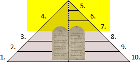 Abstrakte Darstellung einer Stufenpyramide in Gelb- und Grautönen mit einer numerierten Struktur, im Vordergrund zwei Steintafeln mit unbekanntem Text.