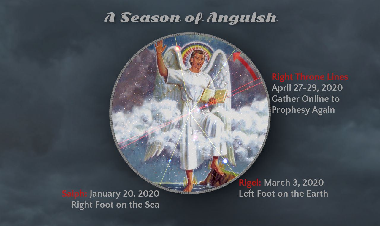 A striking illustration of an angelic figure standing amidst clouds, clad in a white robe, holding a book, and gesturing upwards. The backdrop shows a detailed starry sky encircled by a round frame. The image includes textual references to celestial events linked with specific dates in 2020, such as "Right Throne Lines" and celestial body alignments.