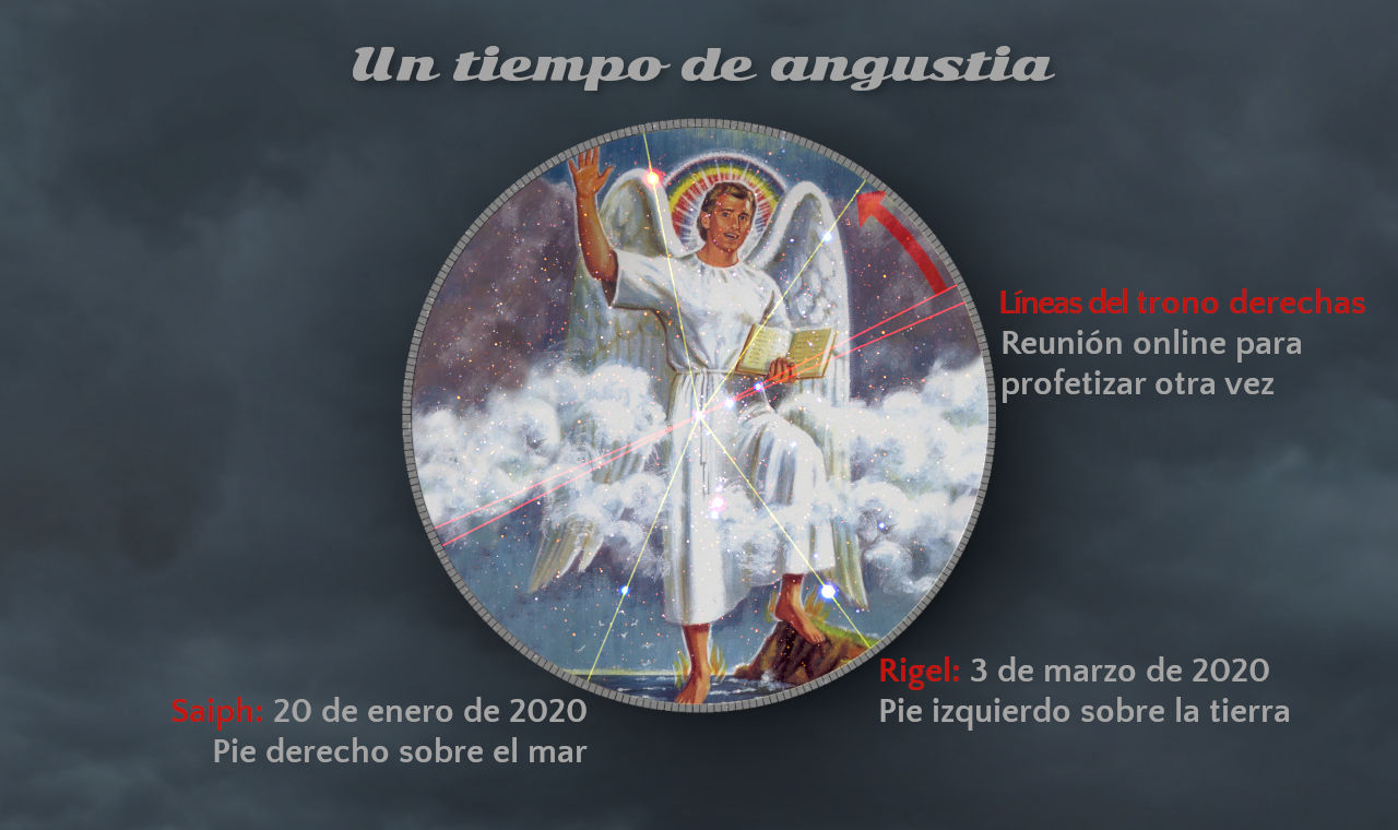 Una representación gráfica con texto "Un tiempo de angustia", mostrando un círculo central que contiene la imagen de un ángel con vestiduras blancas, sosteniendo un libro abierto y de pie sobre nubes. El ángel está rodeado de estrellas y constelaciones, con líneas que conectan puntos designados con fechas específicas y descripciones de eventos en un contexto espiritual o celestial.