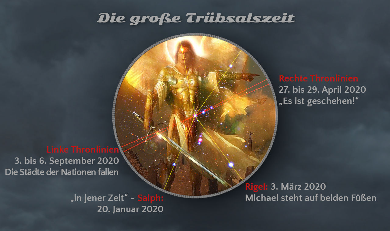 Ein dramatisches Bild zeigt eine zentral positionierte Darstellung eines mythischen Kriegers in goldener Rüstung, umgeben von leuchtenden kosmischen Lichtern und Sternenkonstellationen gegen einen düsteren Himmelshintergrund. Textelemente enthalten Daten und Bezeichnungen zu bestimmten Ereignissen, ohne spezifische astrologische Begriffe zu verwenden.