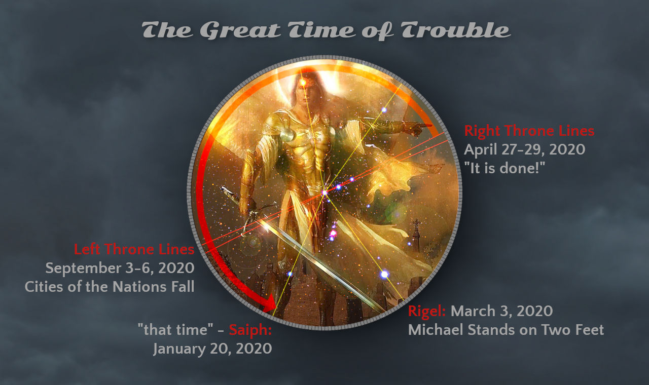 A fantastical depiction of a warrior in golden armor standing within a circular frame against a stormy sky. The circle is lined with various celestial coordinates and dates. Bright lines and sparkling points connect specific stars, hinting at a cosmic alignment. The image is titled "The Great Time of Trouble."