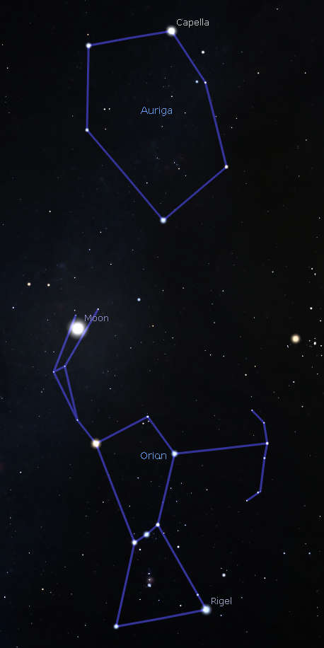 A star map of a dark sky showcasing two prominent constellations with connected stars. Auriga is at the top with Capella marked distinctly. Below is Orion, with Rigel and the Moon pointed out near its base.